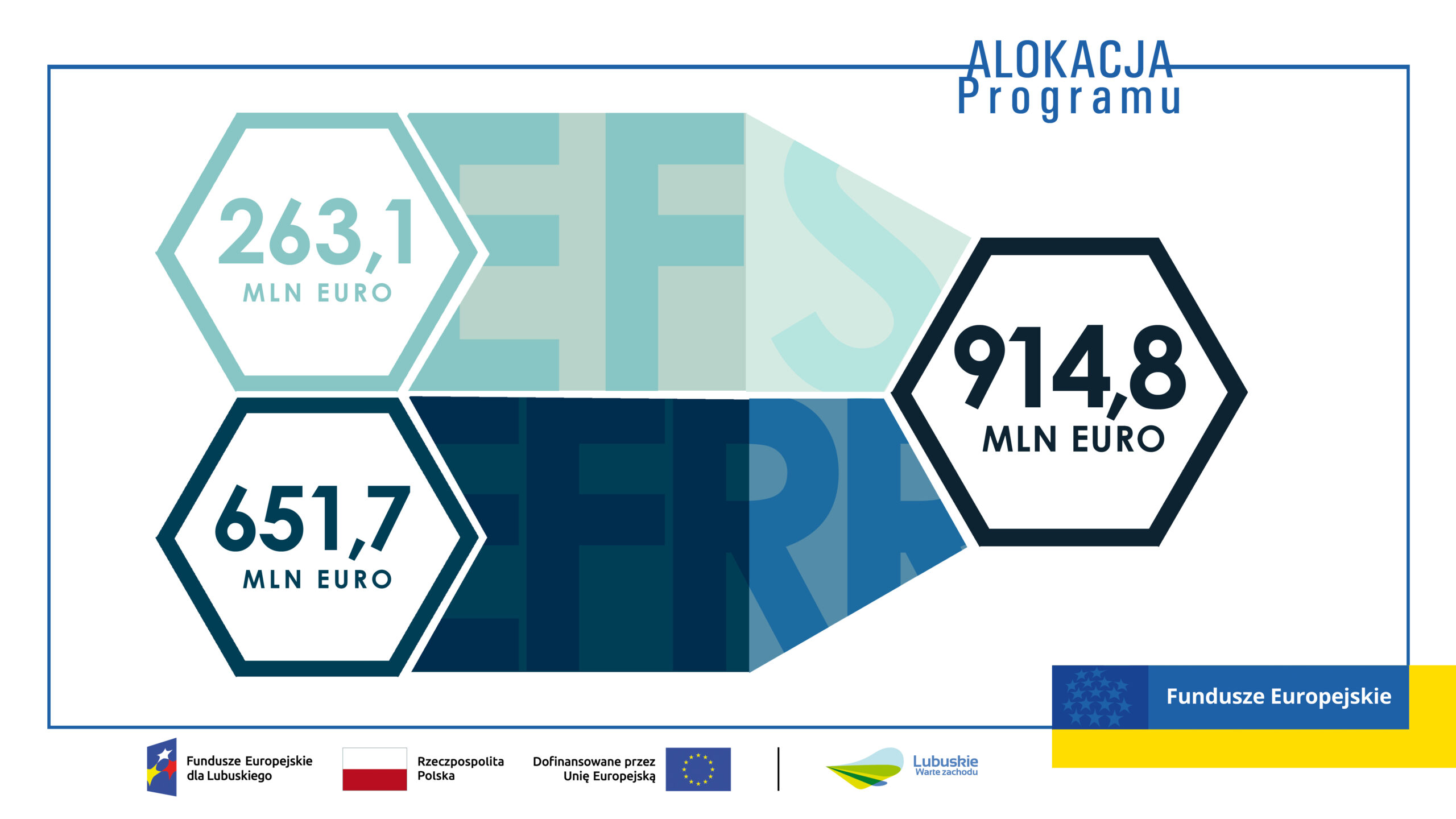 Komisja Europejska zatwierdziła miliony euro dla Lubuskiego!